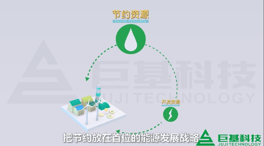 新时期能源未来